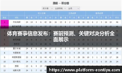 体育赛事信息发布：赛前预测、关键对决分析全面展示